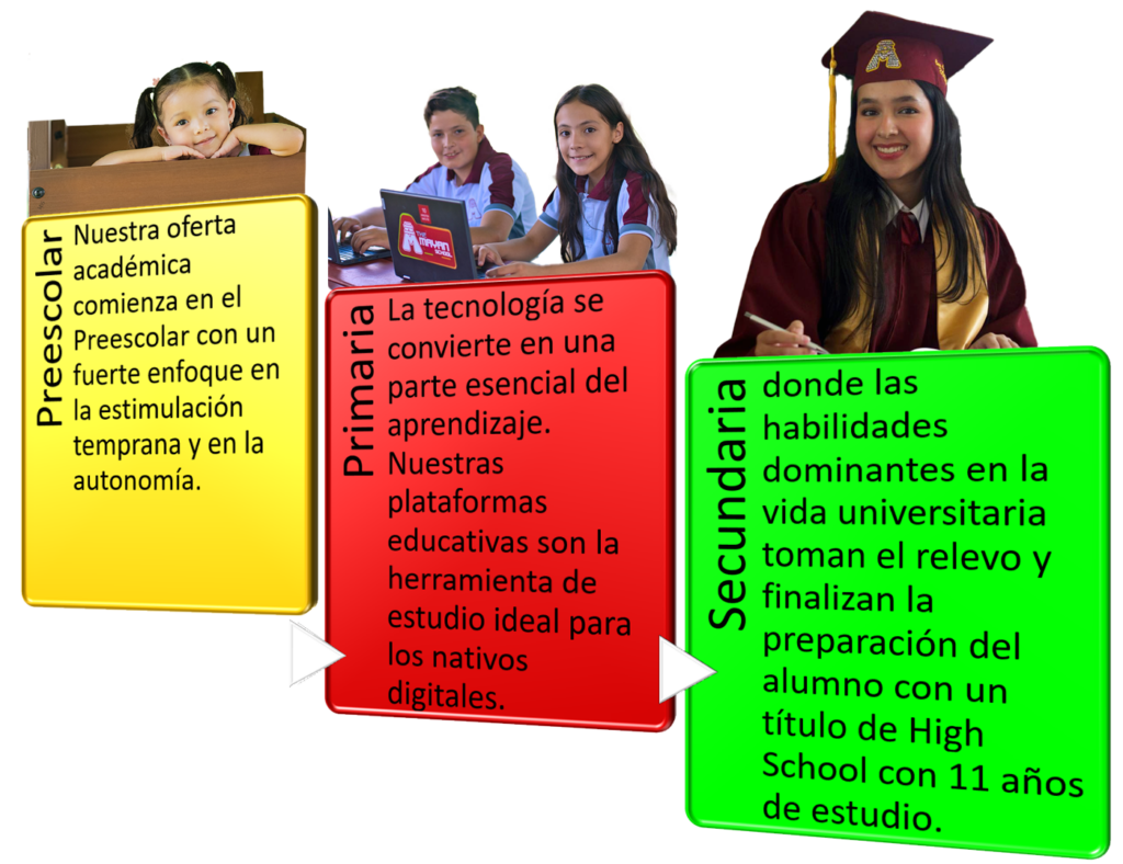 Niveles educativos en Mayan school